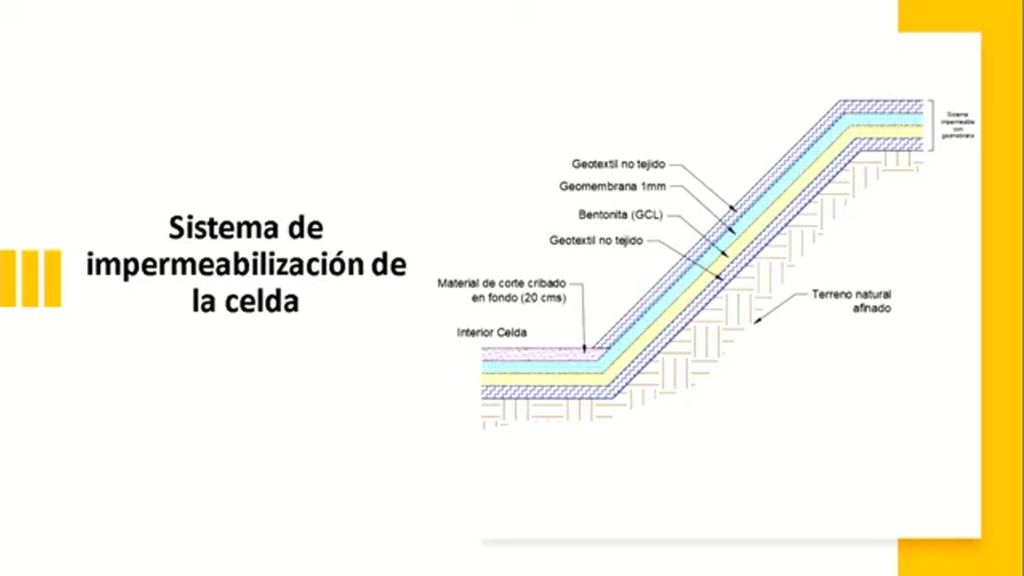 Sistema de impermeabilización de la celda para el nuevo relleno sanitario de Chihuahua