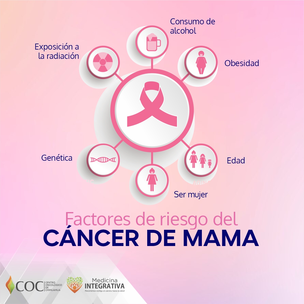 IMAGEN: Facebook Centro Oncológico de Chihuahua sobre los factores de riesgo del cáncer de mama. 