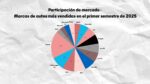 Ranking de ventas de autos 2025: Toyota al frente, BYD sorprende con crecimiento eléctrico y la competencia global se redefine.