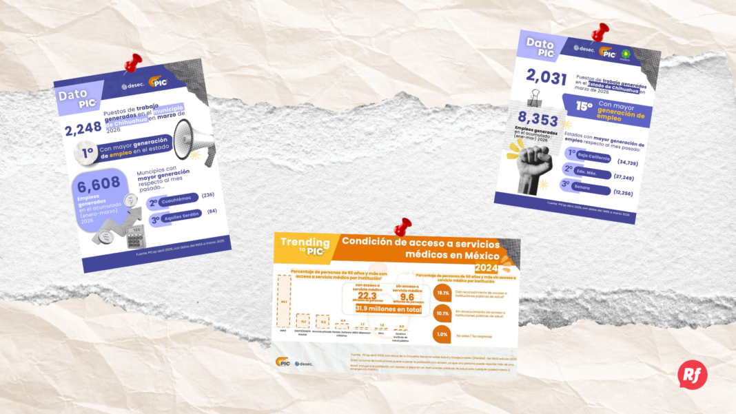 Gráfico sobre empleo en Chihuahua y acceso a servicios de salud en México