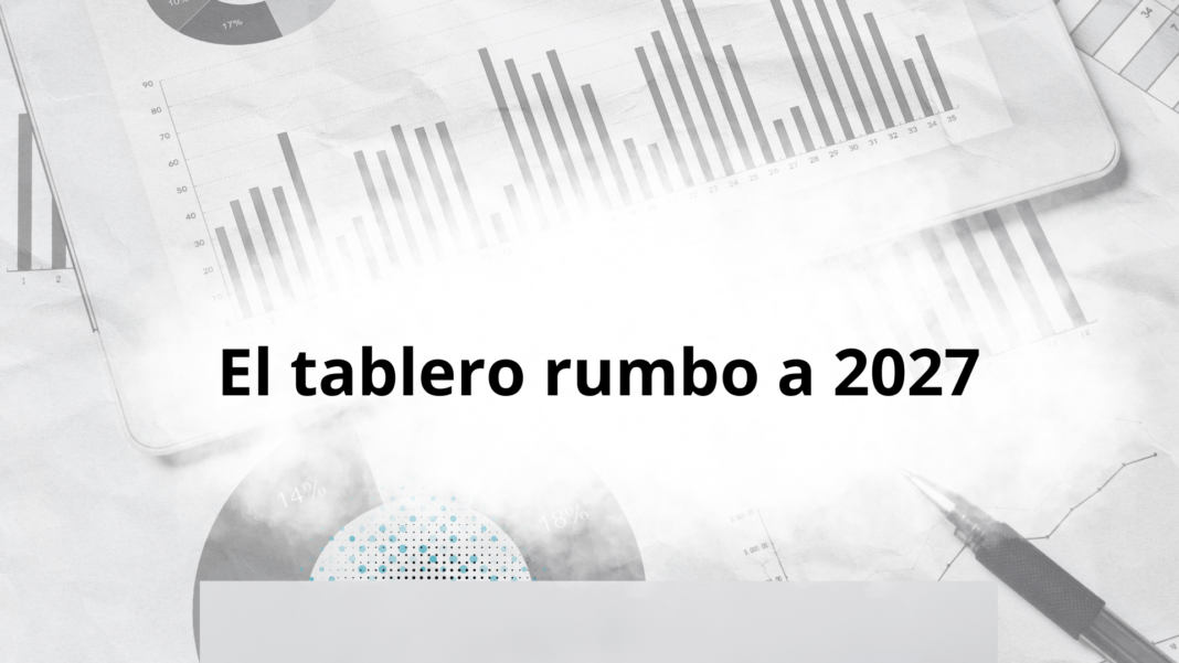 Chihuahua 2027: tres nombres y una gubernatura en disputa Análisis de las preferencias electorales y principales perfiles rumbo a la elección de la gubernatura de Chihuahua en 2027.