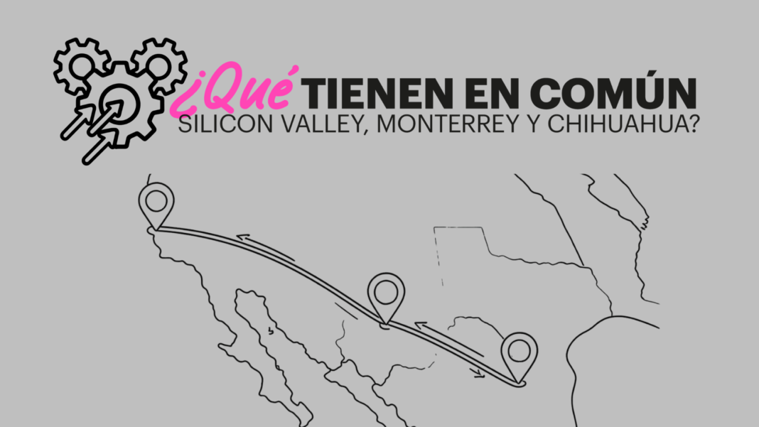 Ecosistema de innovación y competitividad empresarial en Chihuahua