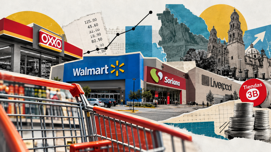 Retail en México: vender barato también exige precisión Collage editorial de las principales cadenas de retail en México, con Oxxo, Walmart, Soriana, Liverpool y Tiendas 3B, que ilustra la competencia comercial, los márgenes de utilidad y las estrategias de precios en Chihuahua.
